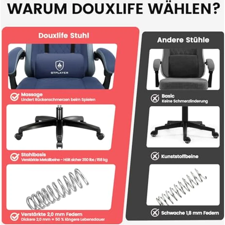 GTPLAYER Gaming Stuhl Stoff, Gaming Sessel mit Taschenfederkissen, ergonomischer Drehstuhl, Gamer Stuhl mit Fußstütze150 kg Belastbarkeit, dunkelblau – Bild 5