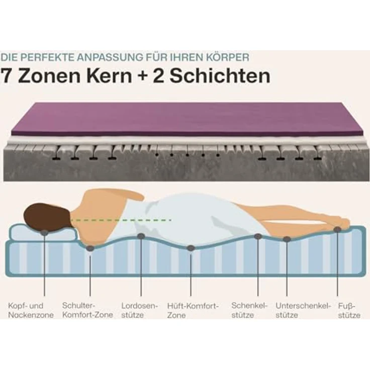 Kaltschaummatratze STRUKTURA-MED GEL, RAVENSBERGER Matratzen, 25 cm hoch, Ergonomisch, 3 Liegeelemente, 7 Zonen, Made in Germany, Tencelbezug – Bild 3
