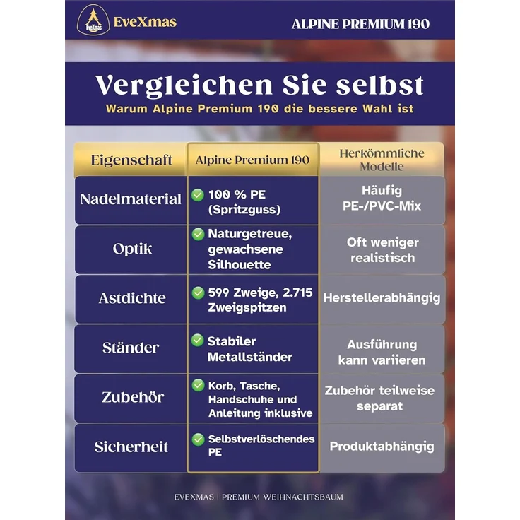 EveXmas Alpine Künstlicher Weihnachtsbaum Grün 190 cm – 599 Astspitzen, inkl. klappbarem Metallständer – Bild 8