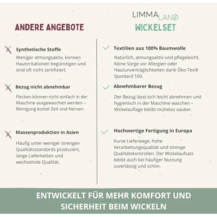 LIMMALAND Wickelauflage 76 × 79 cm mit Wickeltischumrandung – aus 100% Baumwolle, waschbar, sanfter Liegekomfort (Pure Beige, Wickelauflage) – Bild 3