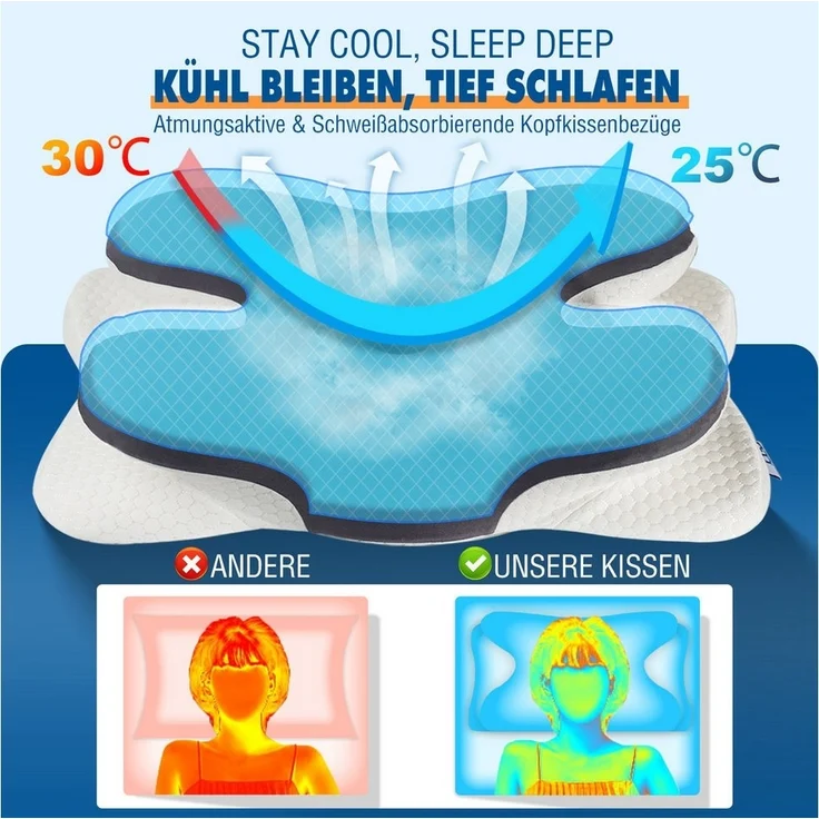 Esun Kissenbezug Kissenbezug für IDEA Nackenkissen Kissen mit Kühl- und Wärmeeffekt, Kopfkissenbezüge nur für IDEA-Kissen – Bild 1