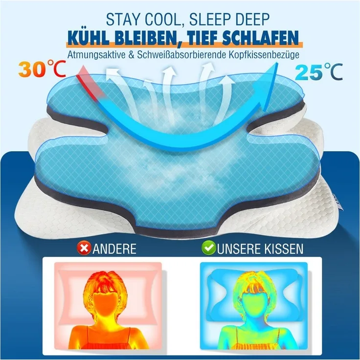 Esun Kissenbezug Kissenbezug für IDEA Nackenkissen Kissen mit Kühl- und Wärmeeffekt, Kopfkissenbezüge nur für IDEA-Kissen