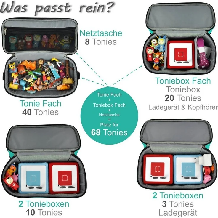 PUNALU Aufbewahrungstasche Große Tasche für Toniebox, Tonies Hörfiguren, Toniebox Tasche, mit abnehmbaren Schultergurt – Bild 3