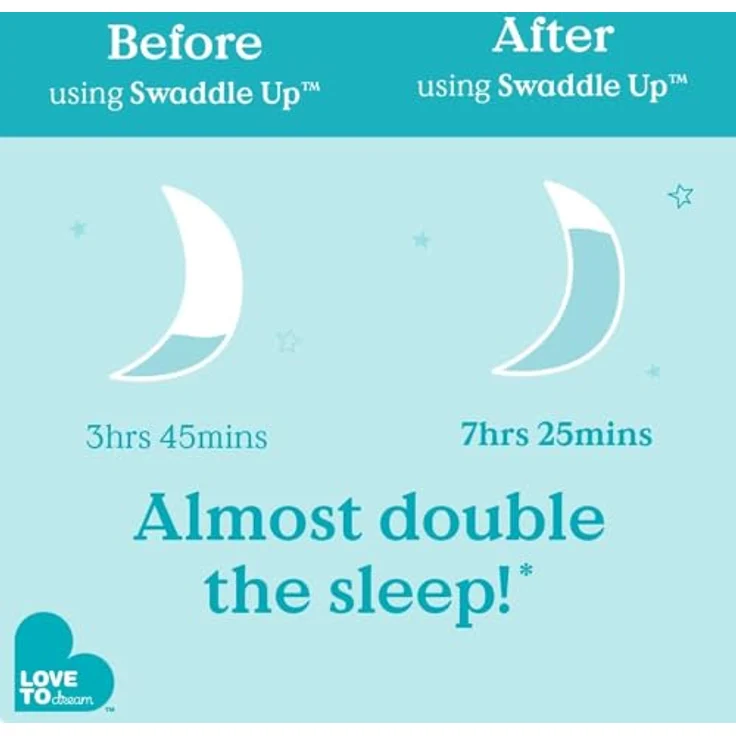 Love To Dream Puck-Babyschlafsack Neugeborenen-Essentials für 0–6 Monate alte Baby-Mädchen und -Jungen. 1,0 Tog-Babyschlafsack mit Armen, für komfortablen und ruhigen Schlaf, Von Hebammen empfohlen – Bild 10
