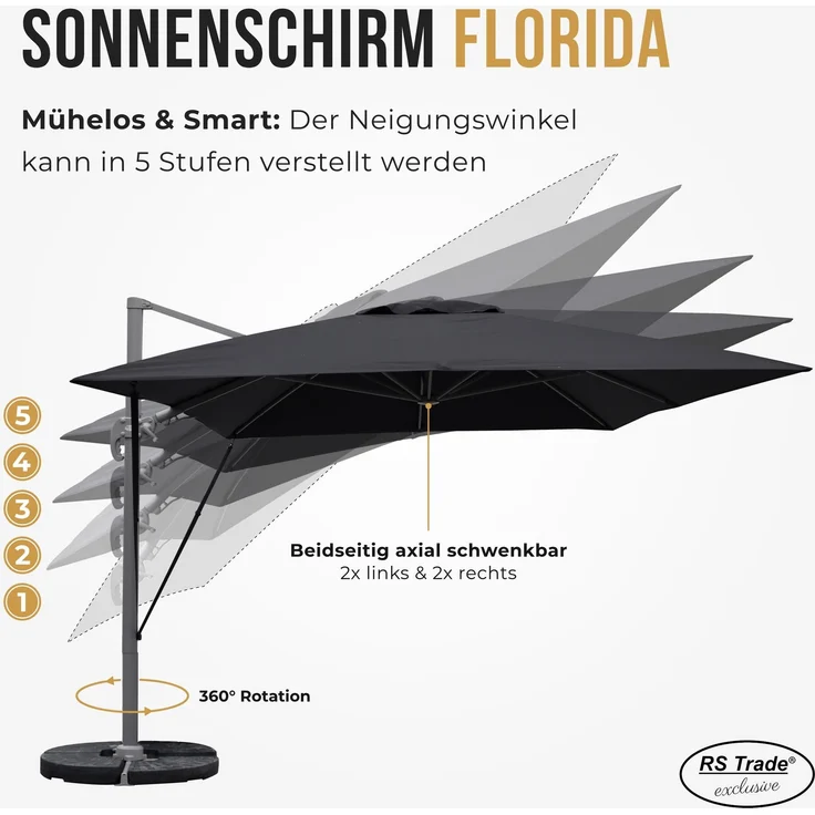 Sonnenschirm schwarz 3 x 4 Meter – Bild 3