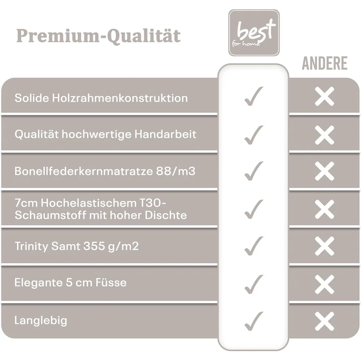 Best for Home Boxspringbett mit Bettkasten Trinity K11 Bonell-Matratze inkl. 7 cm Topper (Polsterbett Doppelbett Boxbett mit gepolstertes Kopfteil, versch. Größen, 140x200 160x200 180x200 200x200 cm), Handwerksqualität – Bild 7