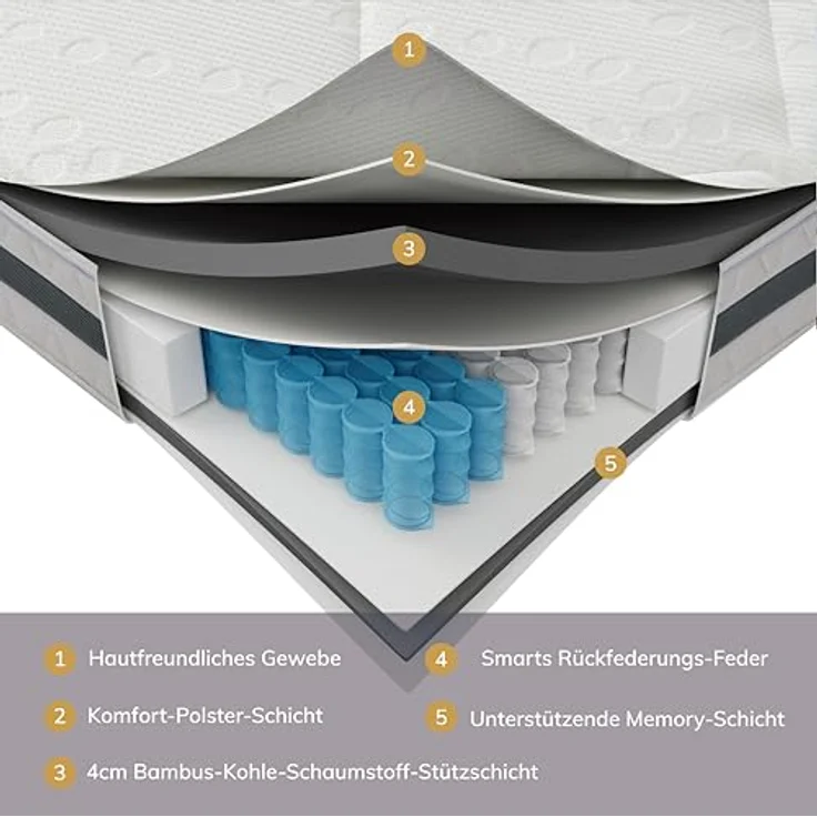 EGO HOME Matratze 140x200 cm Härtegrad H3 Taschenfederkernmatratze Höhe 23 cm Ergonomische 7 Zonen Federkernmatratze 140x200 cm mit Komfortschaum und Microfaser-Bezug für Kinder und Erwachsene – Bild 5