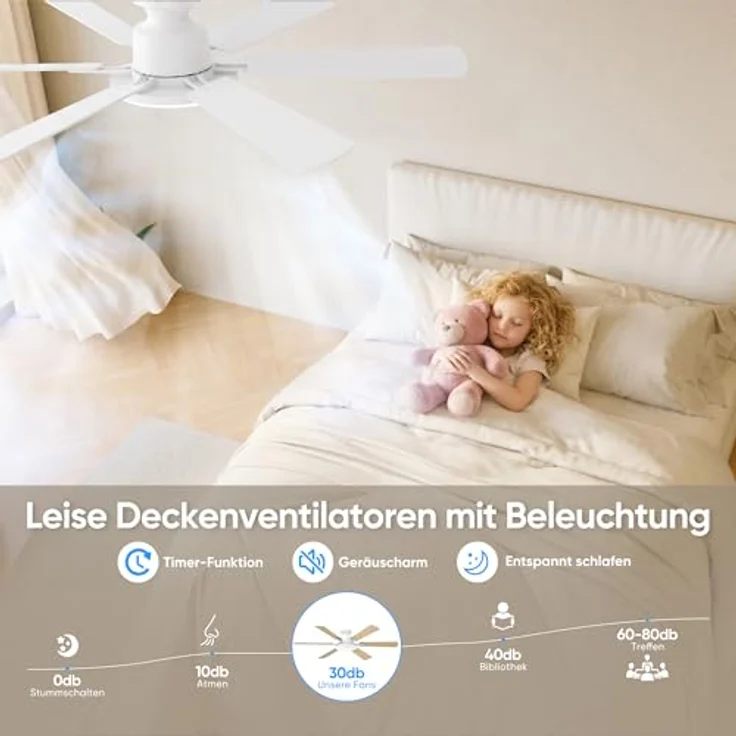 ROTTOGOON Deckenventilator mit Beleuchtung 132cm Leise DC Motor, Weiß – Bild 8