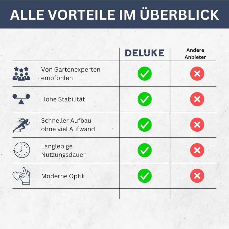 DELUKE® Gartenbank Gabionen INO aus Stahl 103x70x65cm Kiefernholz Natur Gabionenbank Gartenbank mit Sitzfläche aus Gabionen Steinkorb Gabionengitter Ziergabione Drahtkorb befüllbar – Bild 7