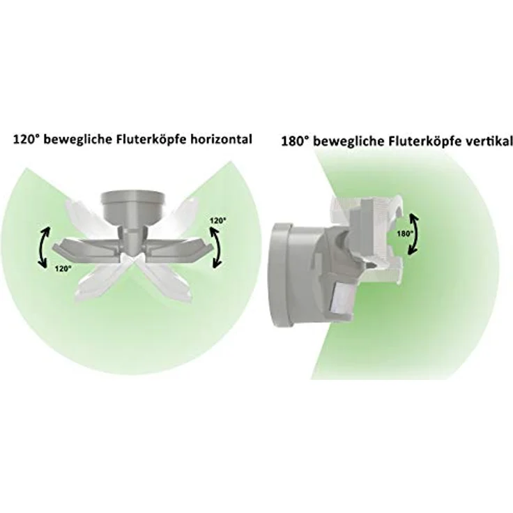 Northpoint LED Wandstrahler Bewegungsmelder 2 Fluter-Köpfe Schwenkbar Batterie 400L – Bild 4