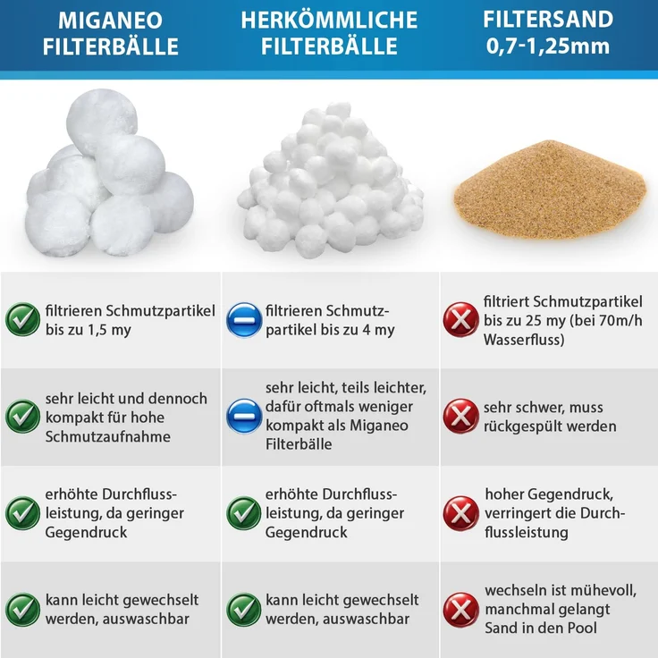 Miganeo Filter Balls mit Netz | 500 g – Bild 3