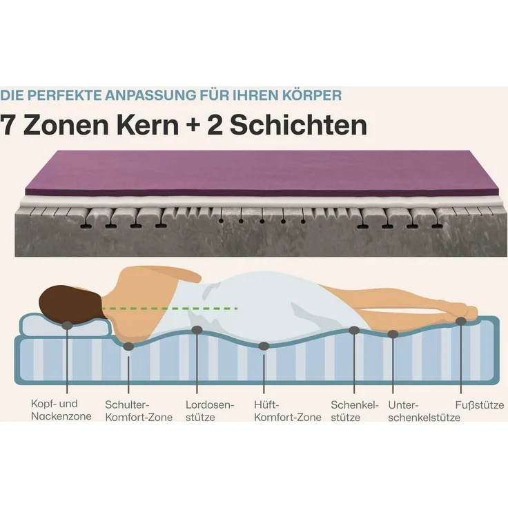 Kaltschaummatratze STRUKTURA-MED GEL, RAVENSBERGER Matratzen, 25 cm hoch, Ergonomisch, 3 Liegeelemente, 7 Zonen, Made in Germany, Tencelbezug – Bild 1