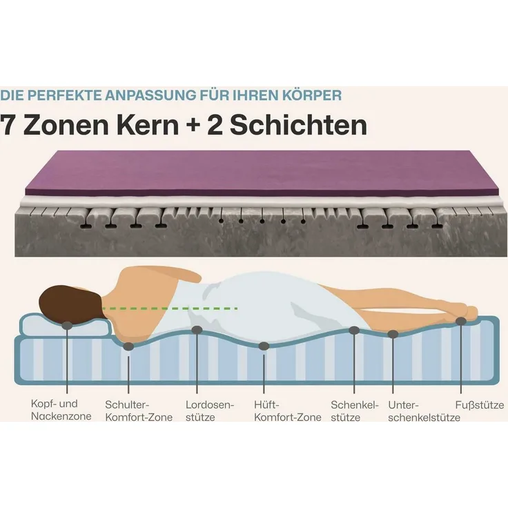 Kaltschaummatratze STRUKTURA-MED GEL, RAVENSBERGER Matratzen, 25 cm hoch, Ergonomisch, 3 Liegeelemente, 7 Zonen, Made in Germany, Tencelbezug