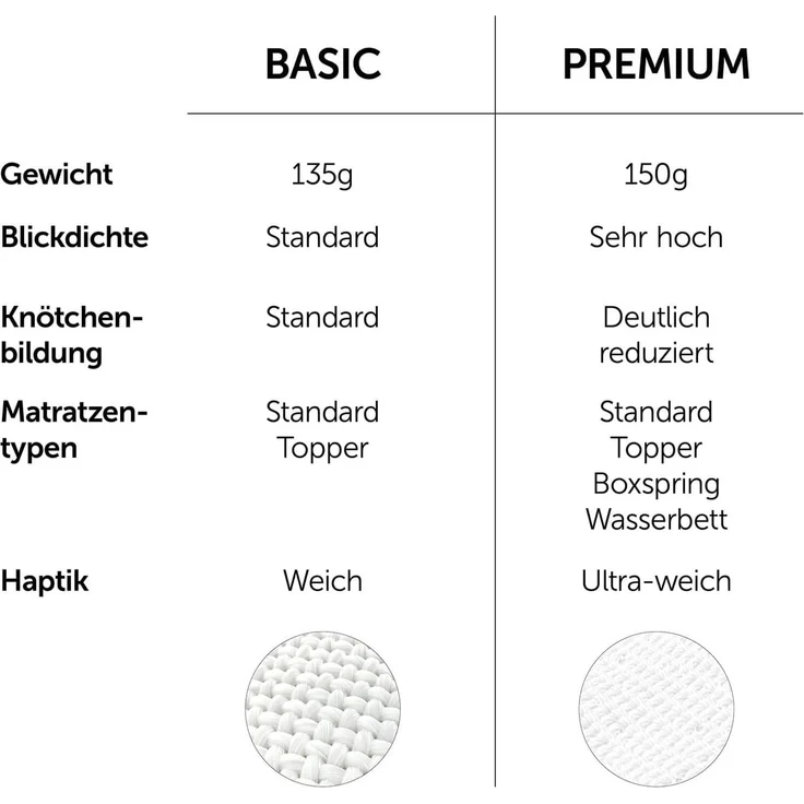 Blumtal® Premium Spannbettlaken 100x200 cm 2er Set Jersey - OEKO-TEX zertifiziertes Bettlaken 100x200 cm Baumwolle 100% - Spannbetttuch 100x200 für Matratzen bis 25 cm - 100x200 Spannbettlaken - Grau – Bild 3