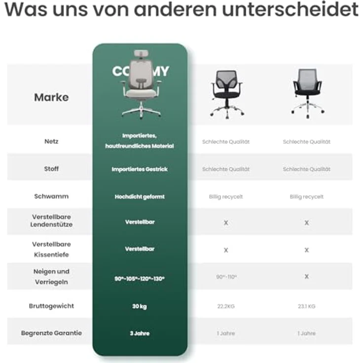 COLAMY XK Atlas Ergonomischer Bürostuhl, Netz-Chefsessel mit verstellbarem Kopfstütze, Computer Schreibtischstuhl Drehstuhl mit 4D-Armlehnen, Aluminium Basis/Schiebesitz/Neigungssperre, Hellgrau – Bild 10