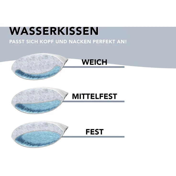 XDREAM Wasserkissen Kopfkissen, 40x80 cm und 50x70 cm, inkl. Fülltrichter, 1-tlg, individuelle Stützwirkung durch anpassbare Füllmenge, Auslaufschutz – Bild 2