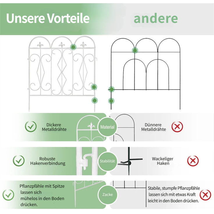 UNHO Gartenzäune Beetzaun Metall Rankgitter Dekozaun Betteinfassung Beetbegrenzung 5 Stück Teichzaun Gartenzaun Steckzaun Metall Zaun Zaunelement Gehege Zaungitter Weiß 61x70 cm – Bild 3