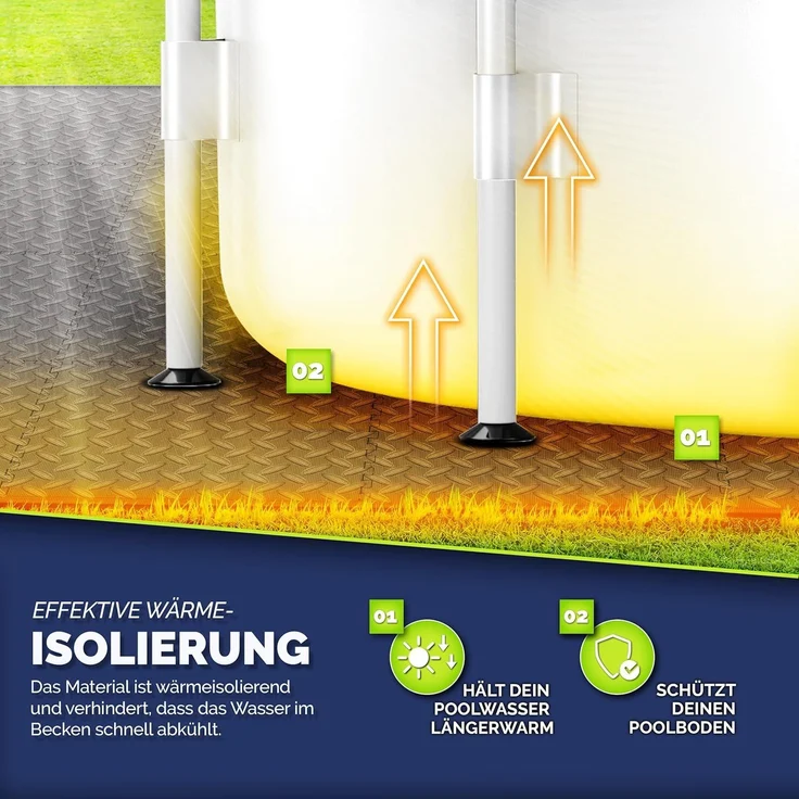 tillvex® Pool Bodenschutzmatte Anthrazit - 36 Stück | Unterlegmatte für Pool & Planschbecken | Poolmatte Bodenmatte Outdoor | Poolunterlage Bodenschutz Matten wärmeisolierend | Whirlpool Bodenfolie weich – Bild 5