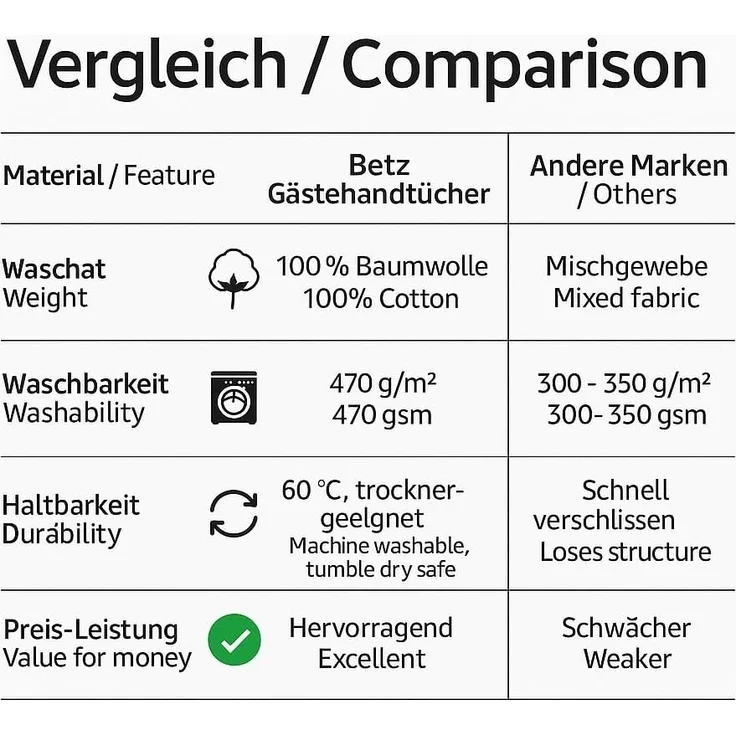 Betz Gästehandtuch 10 Stück Gästehandtücher Premium Farbe silbergrau und anthrazit, 100% Baumwolle (Set, 10-St) – Bild 8