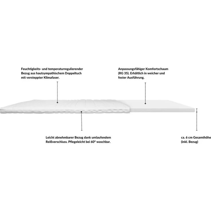 AM Qualitätsmatratzen | Basic Komfortschaum-Topper 150x200 cm – Bild 5
