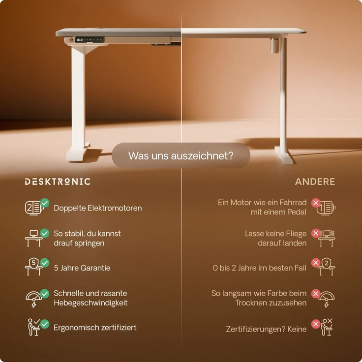Desktronic HomePro Elektrisch höhenverstellbarer Schreibtisch 120x60cm Weiß/Grau mit Memory-Funktion, Anti-Kollisions Technologie, USB-A und USB-C-Ladeanschlüssen – Bild 5