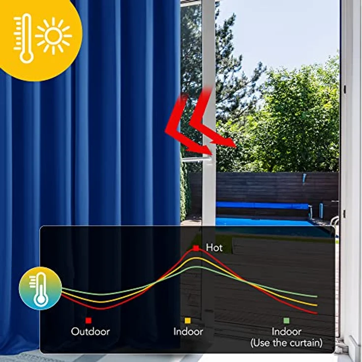 Deconovo Blickdichte Gardinen mit Ösen Verdunklung Thermovorhang Königsblau | 1 Stück, H290 x B200 cm, Ösenschal, Kälteschutz und Hitzeschutz, Abdunkelnd, Sichtschutz für Schlafzimmer, Blackout Curtain – Bild 2