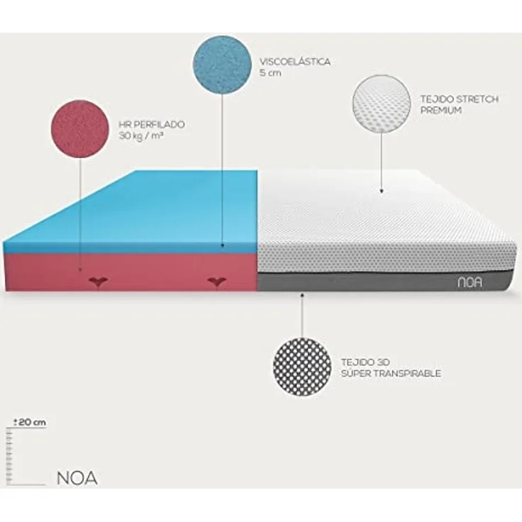 DUÉRMETE ONLINE Viskoelastische Matratze Noa, Anpassungsfähigkeit und Komfort, Anti-Milben und Antibakteriell (alle Maße), 150 x 200 cm – Bild 4
