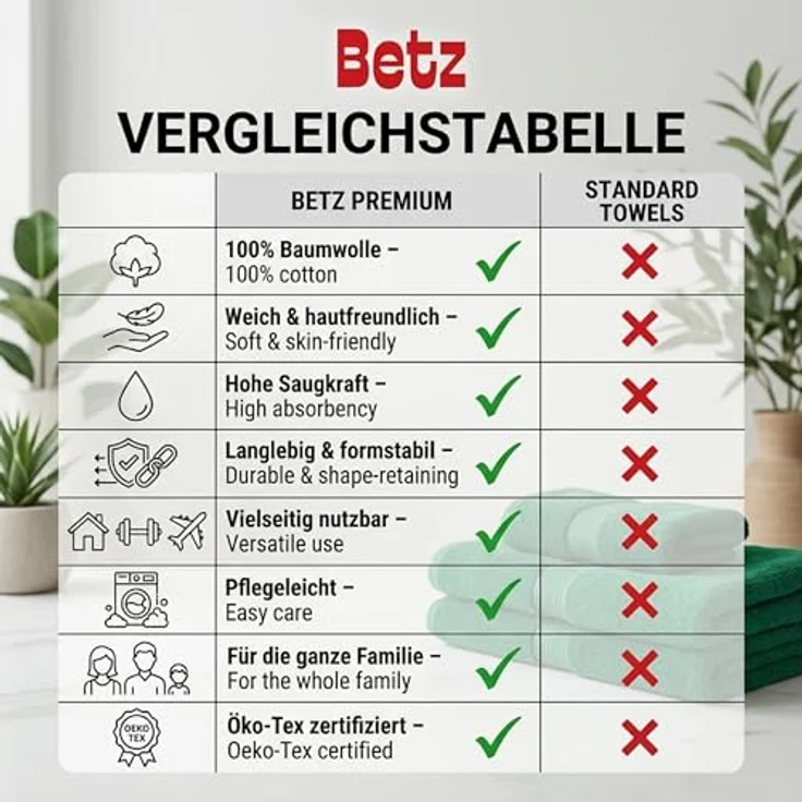 Betz Handtuch Set 5-TLG. Premium 1 Duschtuch 2 Handtücher 1 Gästetuch 1 Waschhandschuh, 100% Baumwolle – Bild 9