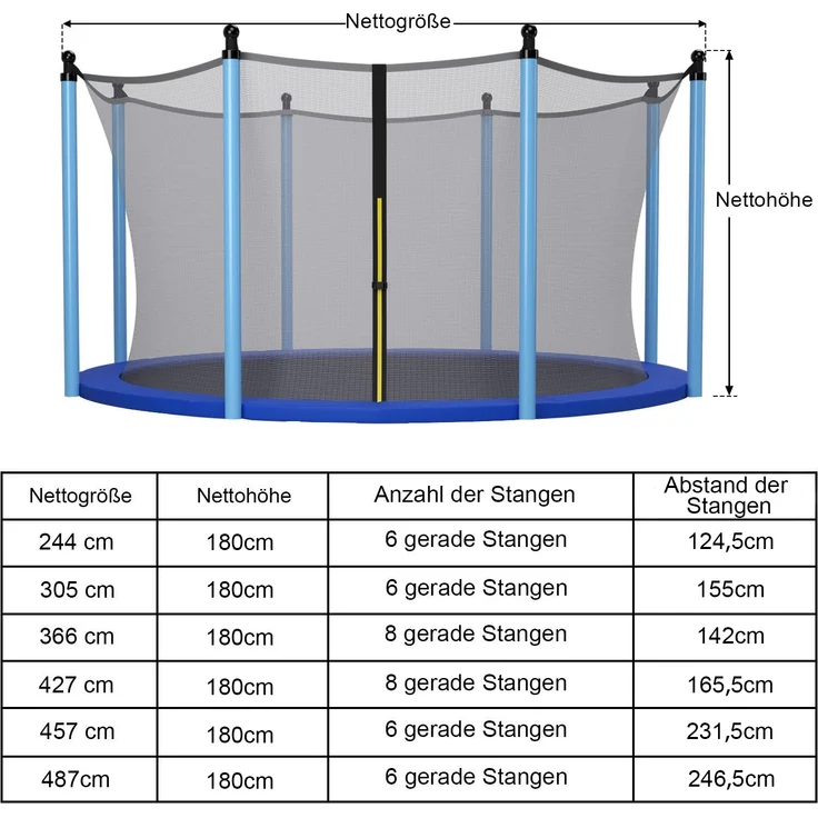 COSTWAY Ø427cm Trampolin Sicherheitsnetz für Gartentrampoline, Ersatznetz innenliegend mit Reißverschluss und Schnallen, 8 Stangen, Netzhöhe 180 cm – Bild 5