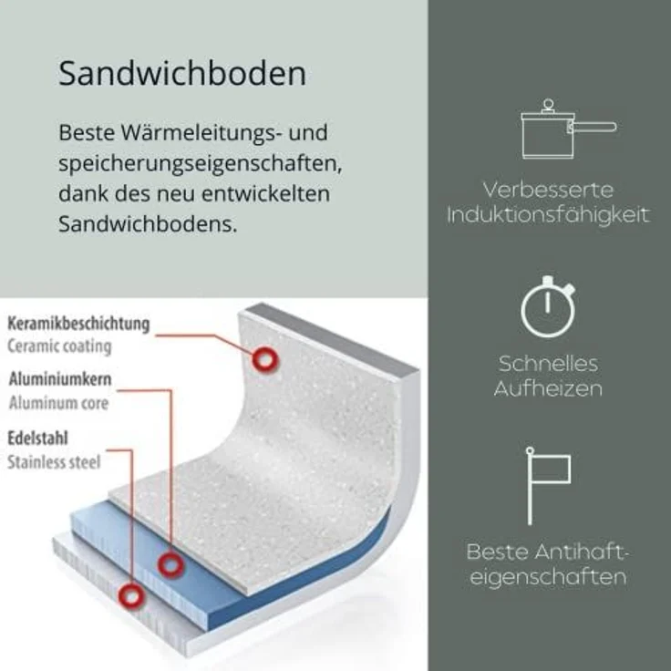 Genius Bratpfanne Cerafit Steel Pfanne 20 cm, Aluminium (1 Bratpfanne), für alle Herdarten, abnehmbarer Griff – Bild 4