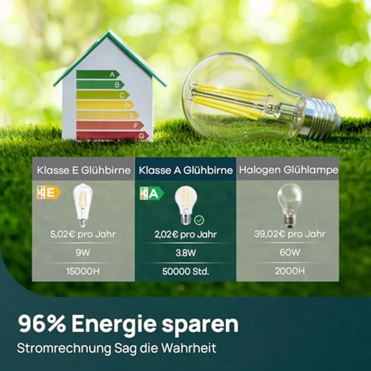 Linkind Ultraeffiziente E27 Lampe Vintage, 3,8W=60W, 2700K Warmweiß mit Energie Klasse-A, Filament A60 Edison 806 Lm, 320°Abstrahlwinkel, Klar, 2 Stück – Bild 8