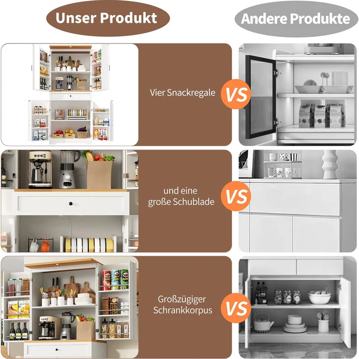 Abrihome Küchenschrank mit 12 Türfächern und Schubladen, Weiß, 180x40x80 cm – Bild 4
