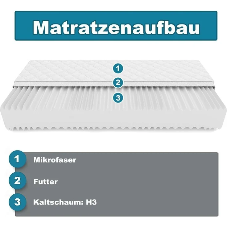 Federkernmatratze Matratze MED+ Komfort 7 Zonen H3 Memory Marken 140x200cm Höhe:16cm, KingMatratzen, 16 cm hoch – Bild 3
