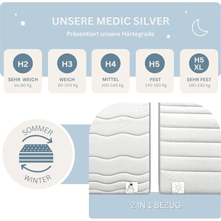 MSS 7Z TFK-Matratze MedicSilver 200 x 160 x 24 cm H2 – Bild 2
