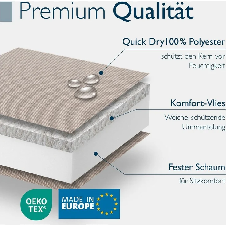 Beautissu Liegenauflage 2er Set Deckchair Auflagen Wasserdicht QD-RL, 190x60cm, Beige, Sonnenliege Auflage Outdoor Polster Wetterfest Schnell Trocknend – Bild 2