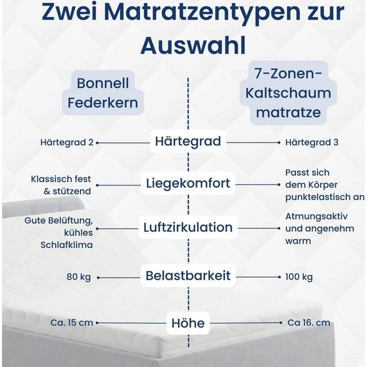 Home Collective Polsterbett Bett mit Stauraum, verstellbarem Lattenrost, viele Größen (Größen: 100x200 120x200 140x200 160x200 180x200 200x200, hochwertiger Kordstoff, made in Germany), wählbare Matratze Federkern oder Kaltschaum, Grau – Bild 3