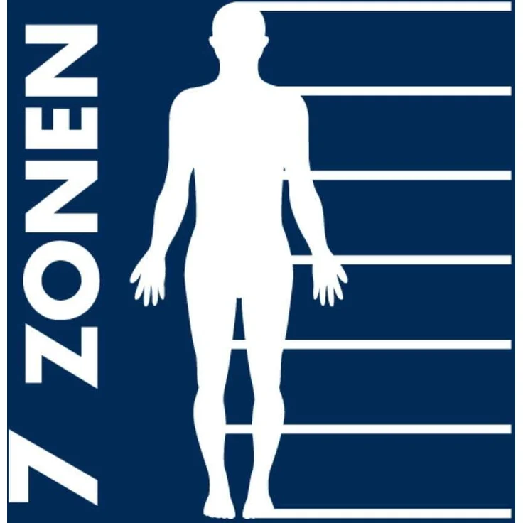 Badenia Bettcomfort Irisette Duo Touch 7-Zonen Kaltschaummatratze, Härtegrad 3, 90x190 cm – Bild 6