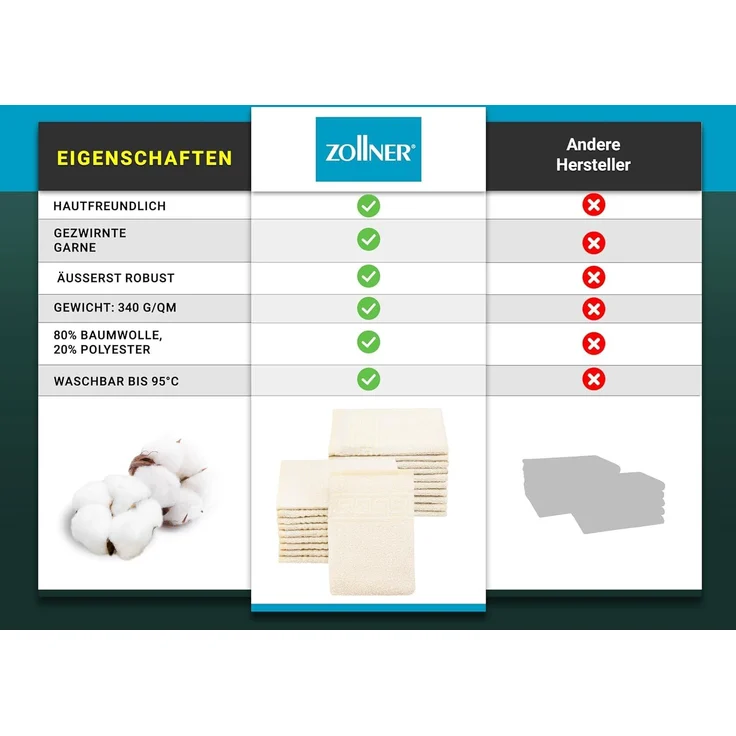 ZOLLNER Waschhandschuhe 20er Set, Baumwollmix, gelb, 16x22 cm – Bild 6