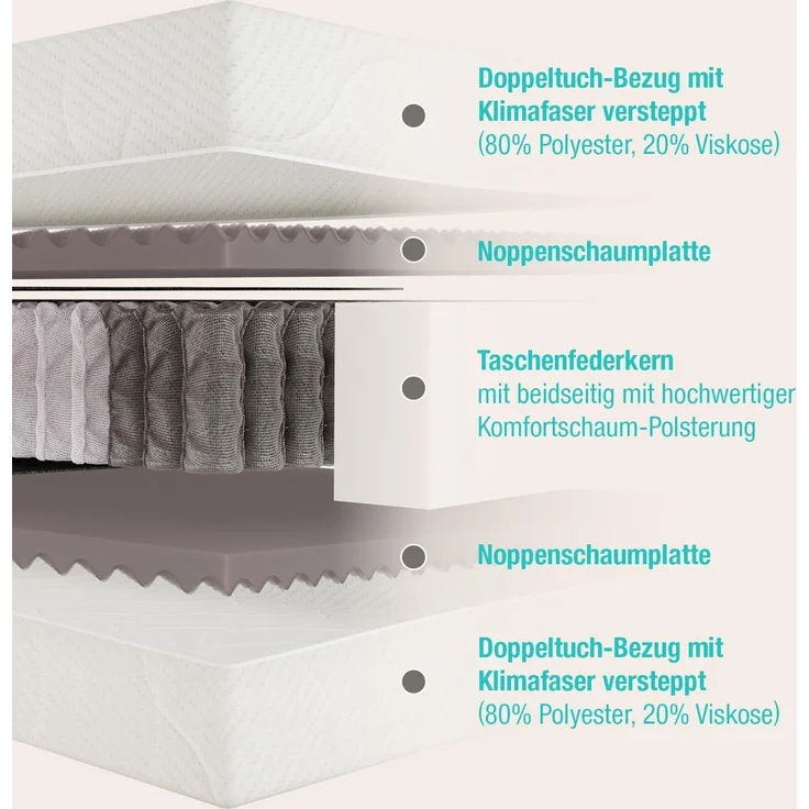 Taschenfederkernmatratze 5 Sterne TFK – GOLD Luxus-Taschenfederkernmatratze Hotelkomfort, Beco, 29 cm hoch, Wendematratze, gleichfeste Seiten, Premiumhöhe, auch in 140x200 – Bild 5