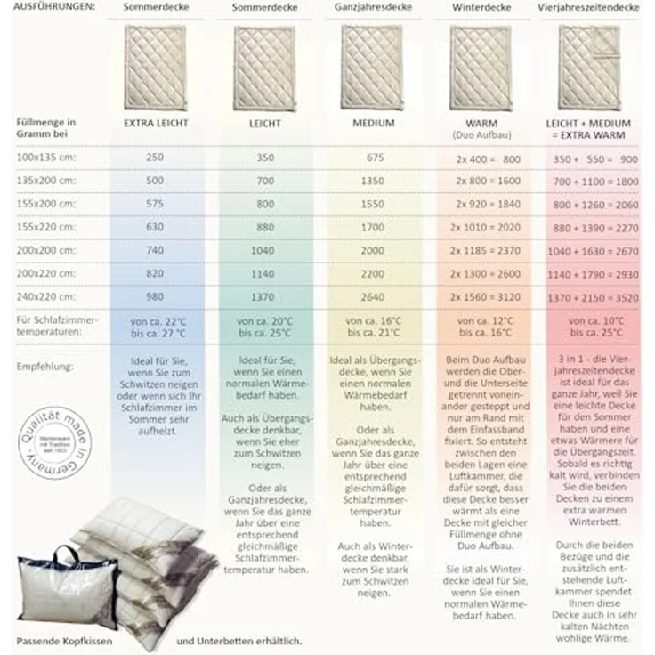 Meivita Naturhaarbettdecke Merino Schafschurwolle Ganzjahresdecke Kinderdecke in 100x135 cm, Füllung: 100% Wolle, Bezug: 100% Baumwolle, Bettdecke Hergestellt in Deutschland – Bild 6