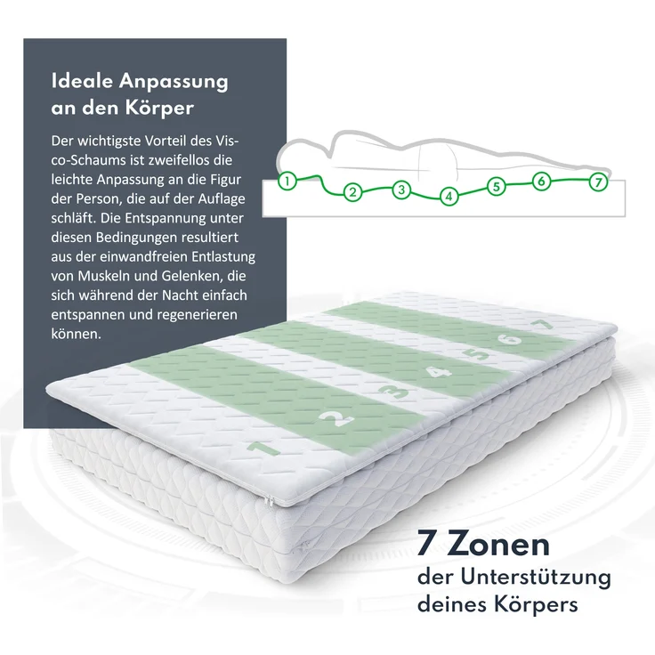 Topper 5x140x200 cm Matratzenauflage mit RavineBlue-Schaum Matratzenschoner Kokosfaser H4 – Bild 9