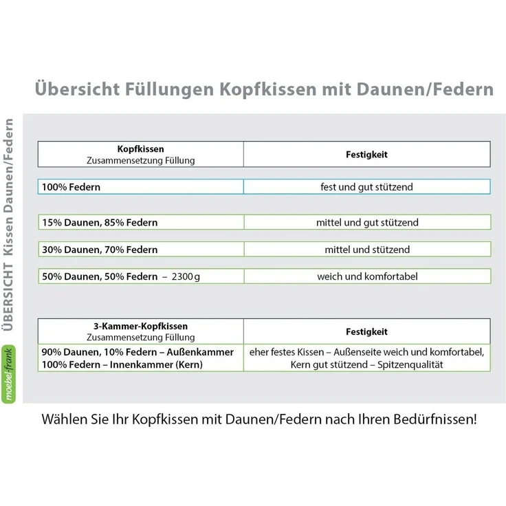 franknatur Gänsefederkopfkissen Christin, Füllung: 70% Gänsefedern, 30% Gänsedaunen, Bezug: 100% Baumwolle, Kissen mit Gänsedaunen und -federn, allergikergeeignet – Bild 2