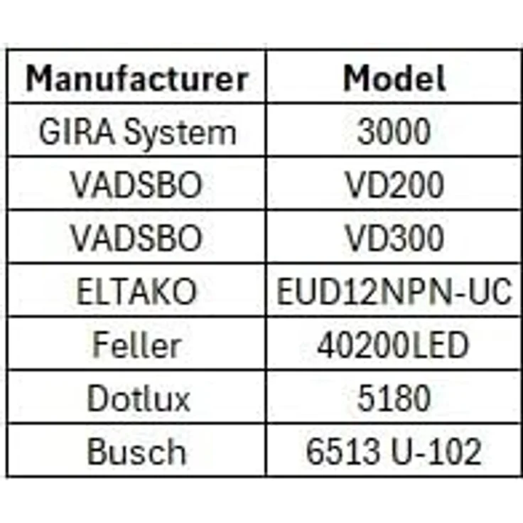 Dotlux LED-Leuchte CIRCLEminidim 6W 3000K, dimmbar, spritzwassergeschützt IP44, Edelstahl gebürstet, schwenkbar – Bild 5