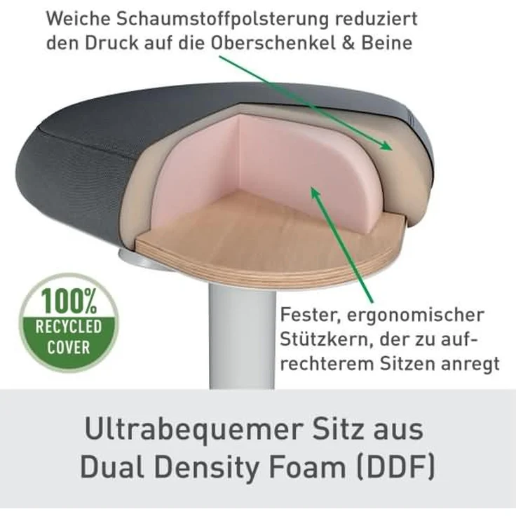 Leitz Sitzhocker Ergo Active 65440085 hellgrau – Bild 3