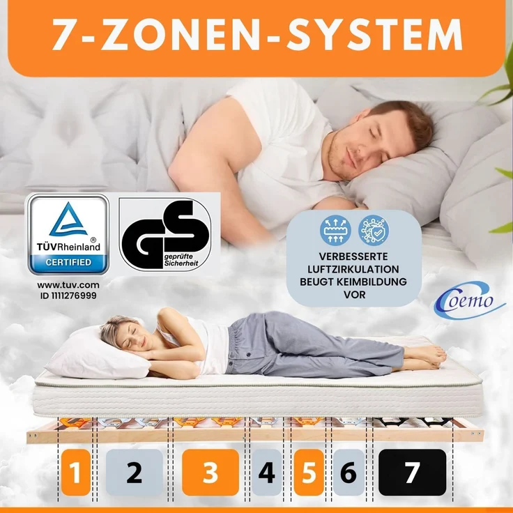 Coemo Tellerlattenrost CubiFlex 100 x 200 cm 7-Zonen starr Tellerrahmen zur Selbstmontage – Bild 2