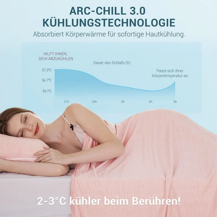 Elegear Sommerbettdecke Kühldecke doppelseitig Q-max 0.5, Sommerdecke kühldecken zum schlafen, kühlende Decke, Sofadecke für Sommer Arc-Chill 3.0 Polyester – Bild 2