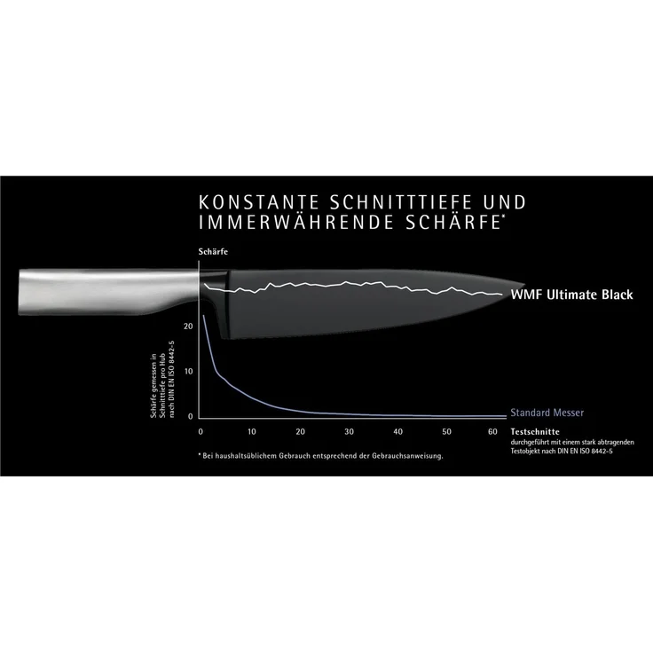 WMF Kochmesser Ultimate Black – Bild 5