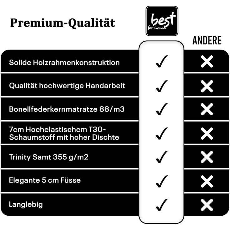 Best for Home Boxspringbett mit Bettkasten Doppelbett Trinity K14 Bonellfederkern inkl 7cm Topper (140x200 160x200 180x200 200x200 cm, Bonell-Matratze, gepolstertes Kopfteil, Polsterbett versch. Größen), mit oder ohne Topper, Flexible Liefermöglichkeit... – Bild 7