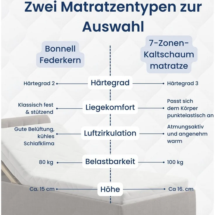 Home Collective Polsterbett Bett mit Stauraum, verstellbarem Lattenrost, viele Größen (Größen: 100x200 120x200 140x200 160x200 180x200 200x200, hochwertiger Kordstoff, made in Germany), wählbare Matratze Federkern oder Kaltschaum, Hellbeige – Bild 3