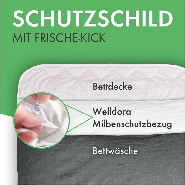 Welldora Bettbezug, Milbenbezug Bettdecke, Allergiker Deckenbezug fachärztlich getestet, Encasing gegen Milben & Bettwanzen, Allergiker Bettwäsche Decke – Bild 2